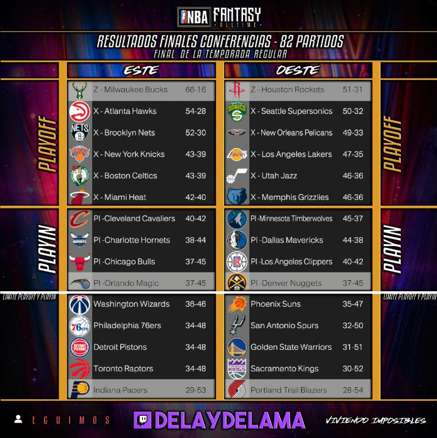 FINAL DE LA TEMPORADA REGULAR